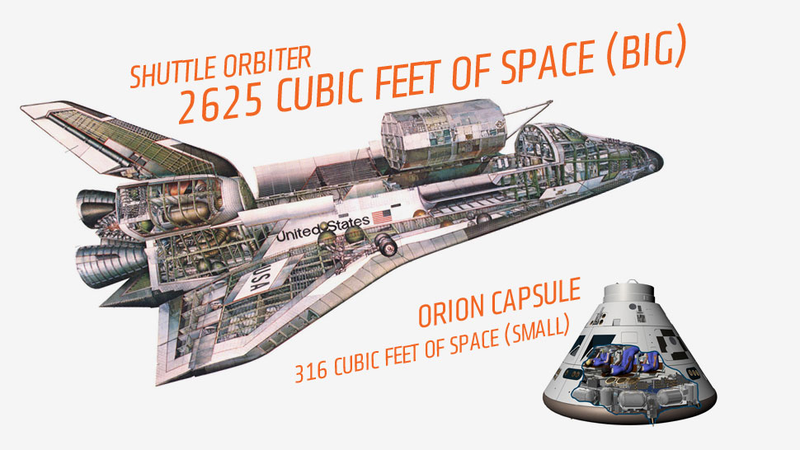 Illustration for article titled This Is How To Solve The Biggest Problem With America's New Spacecraft